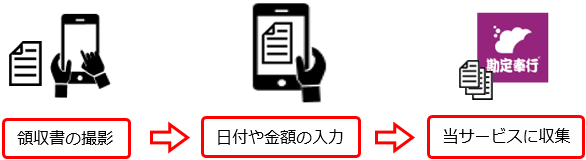 20220615______________Biz______________005__________.png