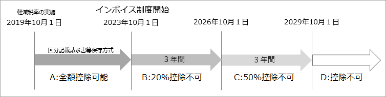 免税事業者等との取引で、仕入税額控除できない消費税額の本体価格への上乗せと仕訳例_001_イメージ図.png