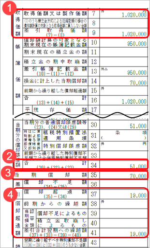 20230714_仕入税額控除できない消費税額の取得価額への上乗せ_002_別表16-1.png