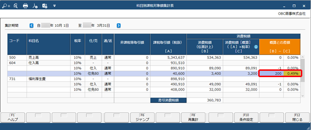 《申告書の作成前に》免税事業者等との取引を月次でチェックする_011_科目別課税対象額集計表.png