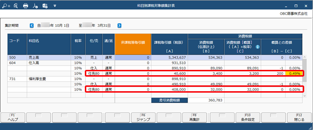 《申告書の作成前に》免税事業者等との取引を月次でチェックする_010_科目別課税対象額集計表.png