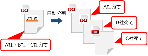 20220913_帳票のPDFを受け入れる_001_PDF分割イメージ.png