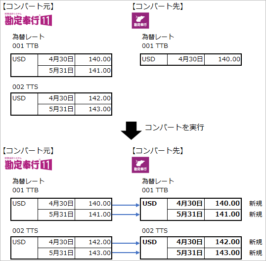 20230904_データコンバート結果確認リスト［B036］_001_コンバート元と先が一致する場合.png