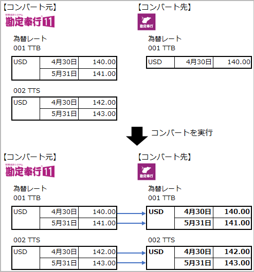 20230912_データコンバート結果確認リスト［B036］_001_コンバート元と先が一致する場合.png