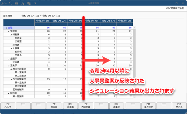 20230914_人事異動案を反映して人員推移表を出力する_001_人員推移表.png