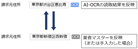 230912_リリースノート_OCR読み取った結果かどうか判断_001_OCR_CN.png