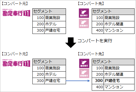 20230912_データコンバート結果確認リストB044・B045_002_コンバート元と先が一致しない場合.png