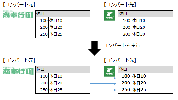 20230925‗データコンバート結果確認リスト［B007］_001_コンバート元と先が一致.png
