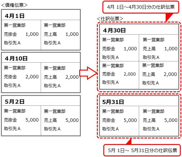 20230915_仕訳伝票の集約単位を設定する_005_月単位でまとめる_明細金額を合算しない.png
