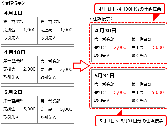 20230915_仕訳伝票の集約単位を設定する_005_月単位でまとめる_明細金額を合算する.png