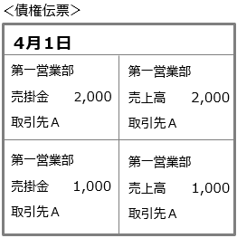 20230915_仕訳伝票の集約単位を設定する_010_同じ勘定科目の明細金額を合算する.png