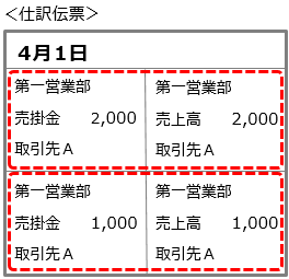 20230915_仕訳伝票の集約単位を設定する_011_同じ勘定科目の明細金額を合算する_チェックなし.png