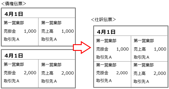 20230915_仕訳伝票の集約単位を設定する_003_日付単位でまとめる_明細金額を合算しない.png