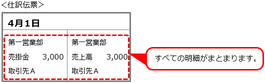 20230915_仕訳伝票の集約単位を設定する_012_同じ勘定科目の明細金額を合算する_チェックあり.png