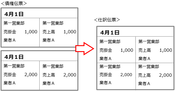 20230926_仕訳伝票の集約単位を設定する_003_日付単位でまとめる_明細金額を合算しない.png