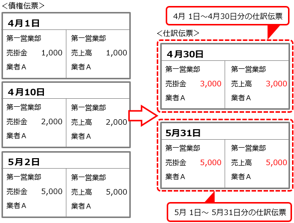 20230926_仕訳伝票の集約単位を設定する_005_月単位でまとめる_明細金額を合算する.png