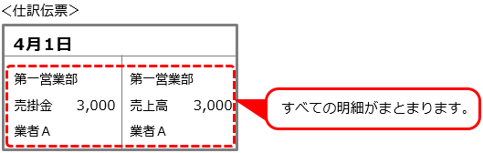 20230926_仕訳伝票の集約単位を設定する_012_同じ勘定科目の明細金額を合算する_チェックあり.png