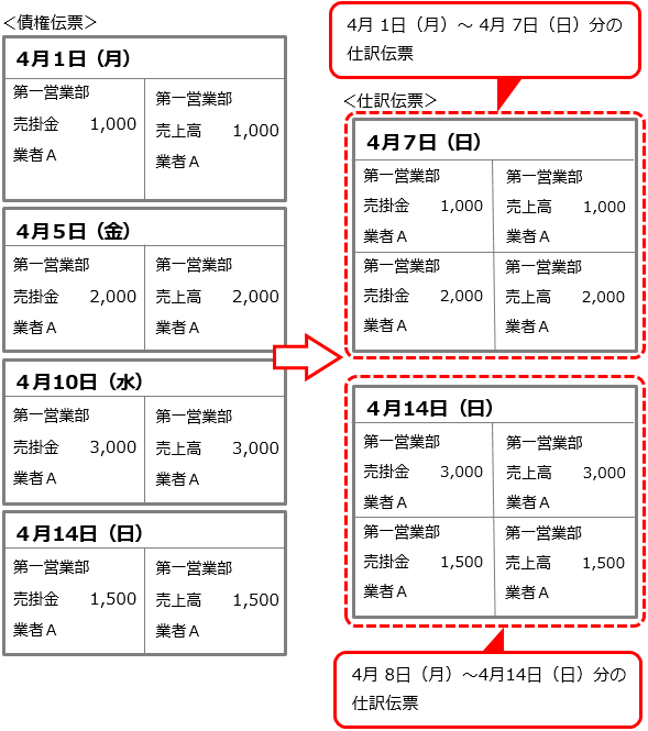 20230926_仕訳伝票の集約単位を設定する_004_週単位でまとめる_明細金額を合算しない.png