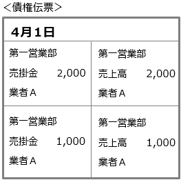 20230926_仕訳伝票の集約単位を設定する_010_同じ勘定科目の明細金額を合算する.png