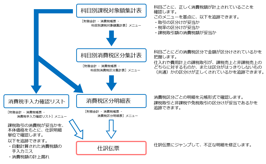 230921_勘定科目ごとの消費税額を確認する_001_概要図02.png