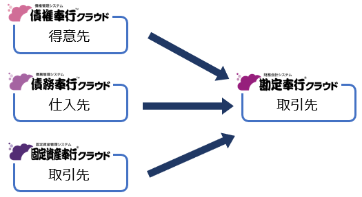 230921_マスター連携とは_001_イメージ図.png