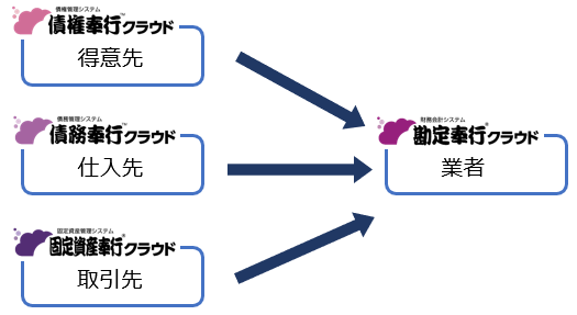 230923_マスター連携とは_001_イメージ図_CN.png
