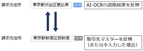 230912_リリースノート_OCR読み取った結果かどうか判断_001_OCRサンプル.png