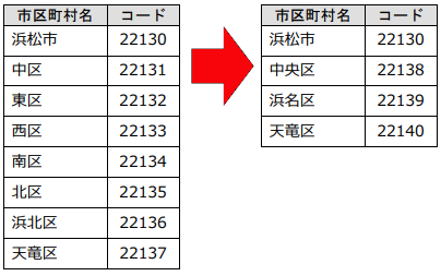 20231218_静岡県浜松市の行政区再編に伴う対応について_001_事業所.png