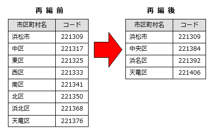 20231218_静岡県浜松市の行政区再編に伴う対応について_001_事業所.png