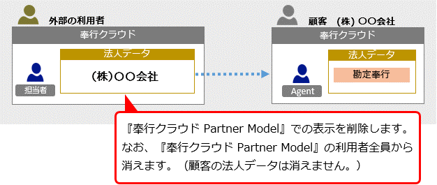 20240110_顧客を削除する_001_イメージ.png