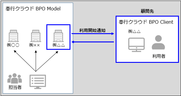 240111_顧問先の種類_001.png