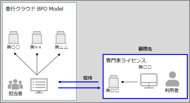 20240111_顧問先の種類_002.png