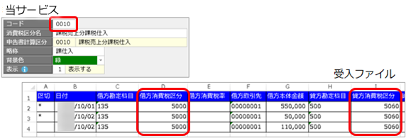 20240112_お客様が独自に用意したファイルを画面上にドラッグ＆ドロップして、仕訳伝票を一括で登録する_011_消費税区分.png
