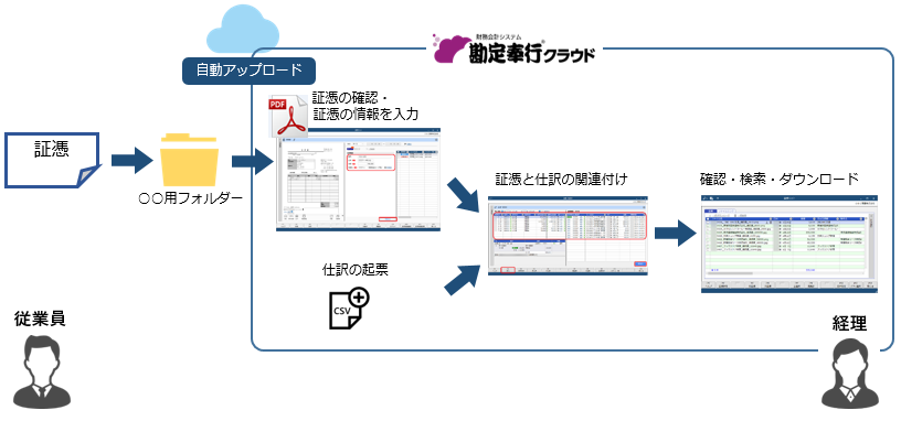 証憑の保管と運用方法_002.png