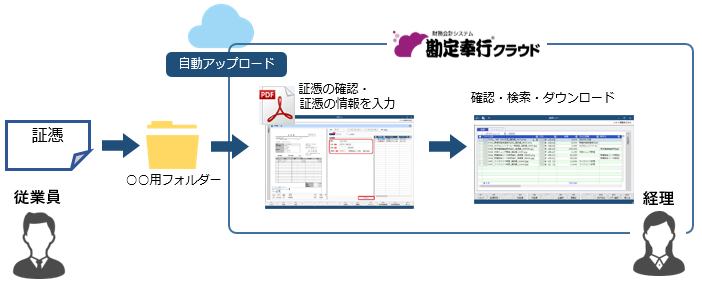 証憑の保管と運用方法_003.png