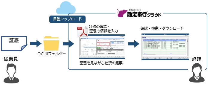 証憑の保管と運用方法_001.png
