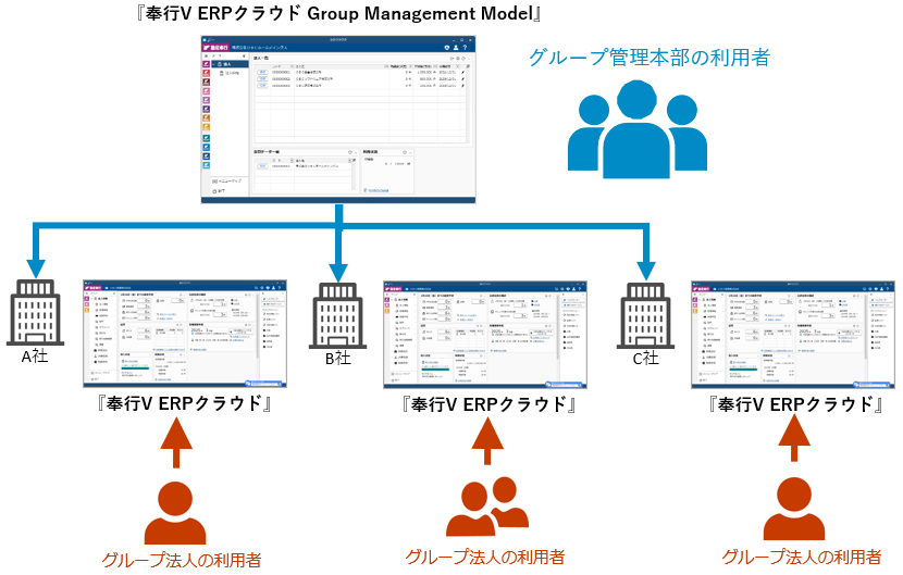 240126_グループ管理本部の利用者とグループ法人の利用者とは_001_概要.png