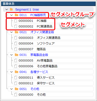 セグメントグループを登録する_001_イメージ図_GE.png