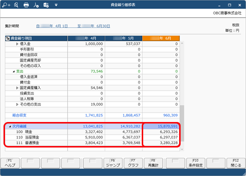 240206_資金繰り表を作成し、資金に関わる取引や資金の内訳を確認する_005_資金繰り表.png