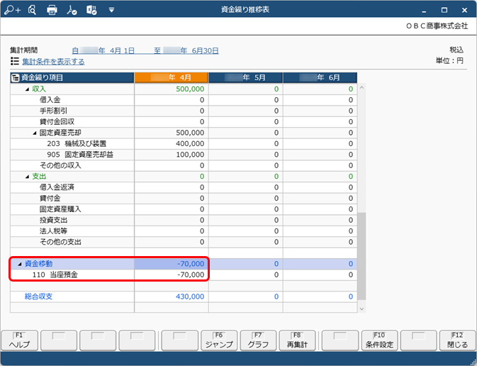 240213_資金繰りに影響する取引例と集計方法_006_集計方法.png