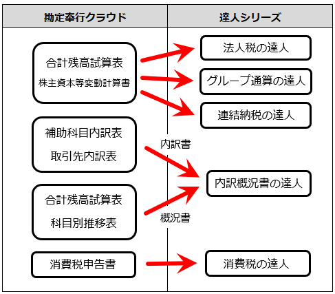 240215_達人データ作成_001.png