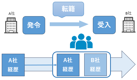『人事奉行V ERPクラウド Group Management Model』とは_002_概念図.png