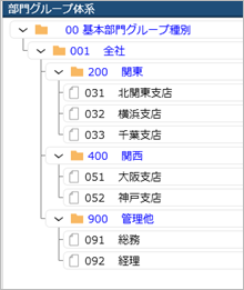 20240304_データコンバート結果確認リスト［B072］_002_部門グループ.png