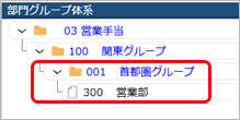 20240305_部門グループ_001_階層.png