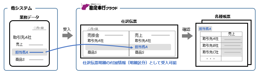 明細区分とは_001_イメージ図.png