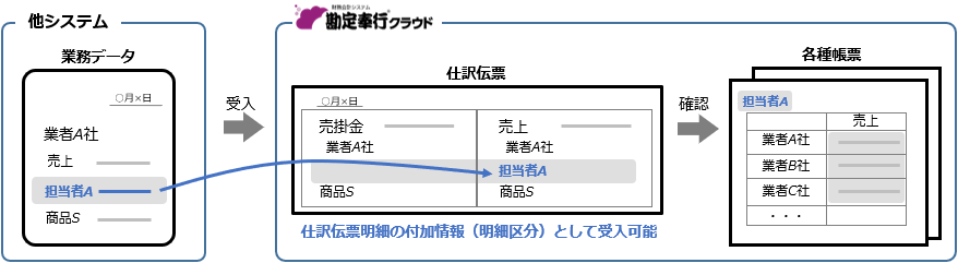 20240306_明細区分とは_001_イメージ図.png