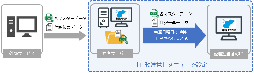 20240311_自動連携_003_概念図.png