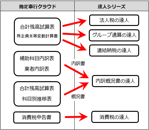 240327_達人データ作成_001.png