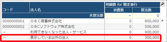 240329_データライセンスをグループ法人に割り当てる（『奉行V ERPクラウド Group Management Model』をご利用の場合）_003_表示している以外の法人.png