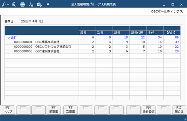20240327_法人別役職別グループ人員表を確認する_001_グループ人員構成表.png